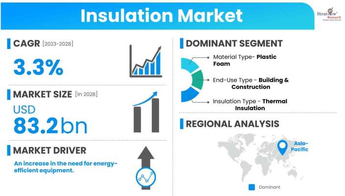 Insulation-Market-Dynamics